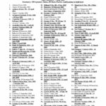 Status of Signature and Ratification of the Rome Statute (Nov. 2002)
