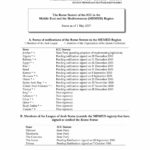 Status as of 1 May 2007: The Rome Statute of the ICC in the Middle East and the Mediterranean (MEMED) Region