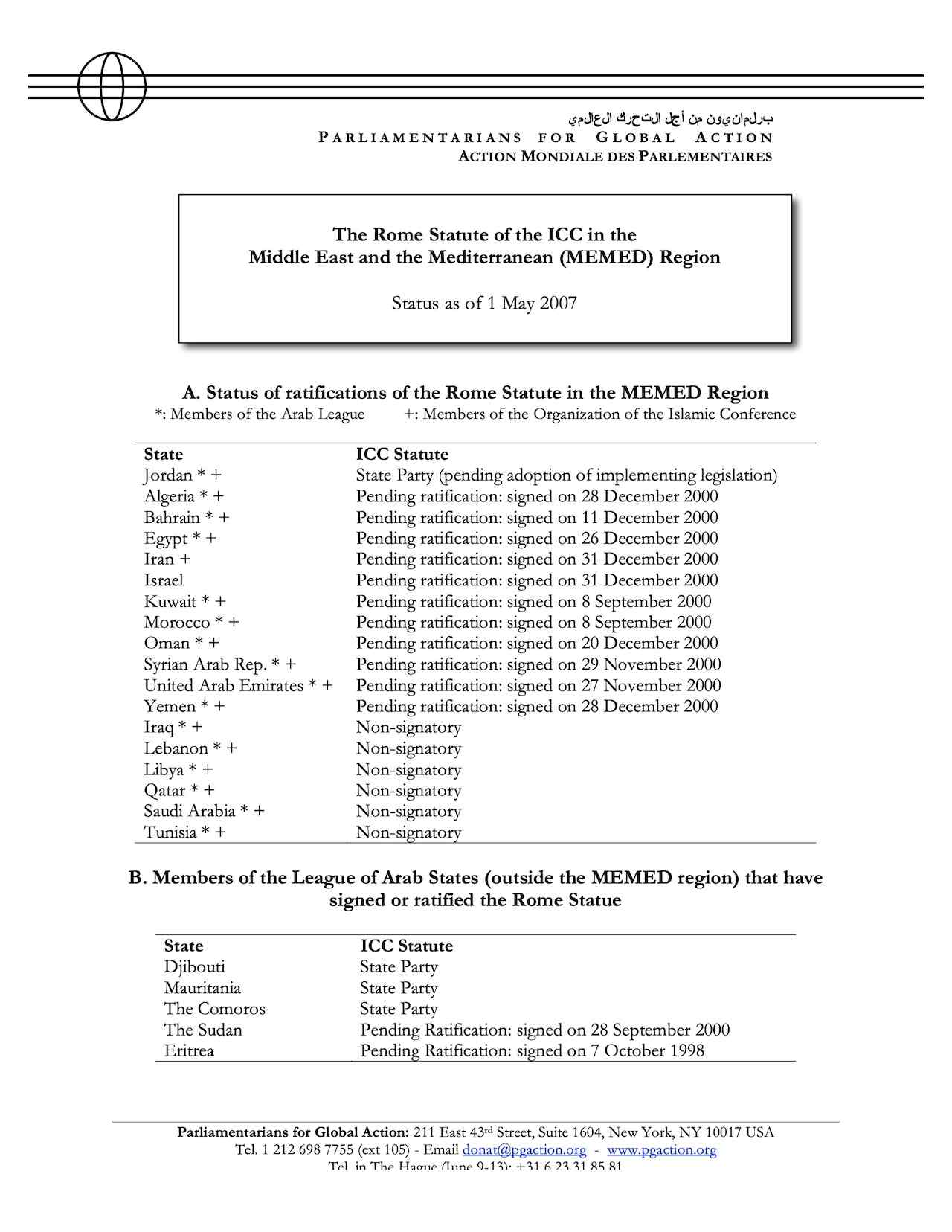 Status as of 1 May 2007: The Rome Statute of the ICC in the Middle East and the Mediterranean (MEMED) Region