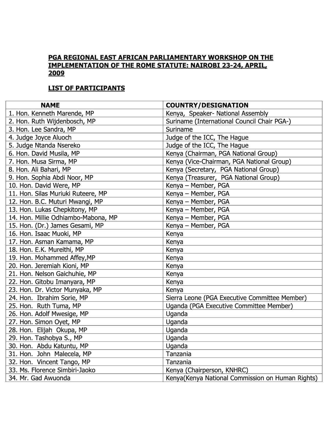 List of Participants: PGA Regional East African Parliamentary Workshop on the Implementation of the Rome Statute: Nairobi, 23-24 April, 2009