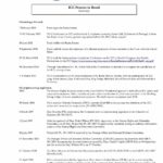 Chronology: ICC Process in Brazil
