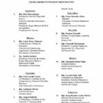List of Participants: Décimo Quinto Aniversario De La Adopción Del Estatuto De Roma - Corte Penal Internacional