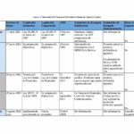 Situación del Proceso del Estatuto de Roma de América Latina